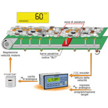 "E-BELT": SOFTWARE FOR 3590E/CPWE INDICATORS FOR MANAGEMENT OF CONTINUOUS DOSAGES ON BELT