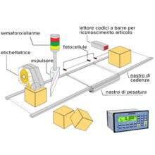 "E-CHECK": SOFTWARE FOR CPWE INDICATORS FOR TOLERANCE CONTROL SYSTEMS